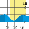 Bogoslof Island tide chart for Wednesday, September 13, 2023
