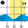 Bogoslof Island tide chart for Thursday, September 14, 2023
