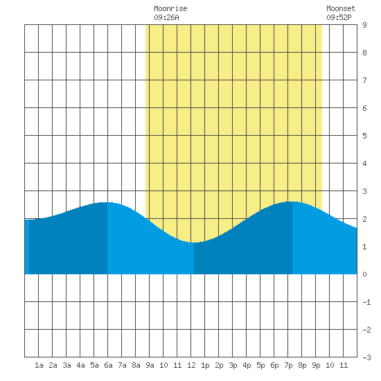 Bogoslof Island tide chart for Friday, September 15, 2023