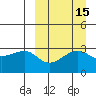 Bogoslof Island tide chart for Friday, September 15, 2023