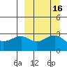 Bogoslof Island tide chart for Saturday, September 16, 2023