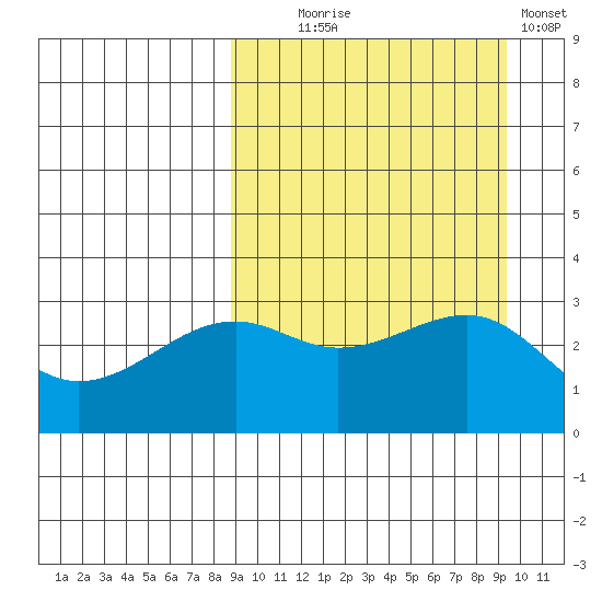 Bogoslof Island tide chart for Sunday, September 17, 2023