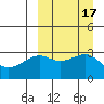 Bogoslof Island tide chart for Sunday, September 17, 2023