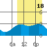 Bogoslof Island tide chart for Monday, September 18, 2023