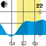 Bogoslof Island tide chart for Friday, September 22, 2023