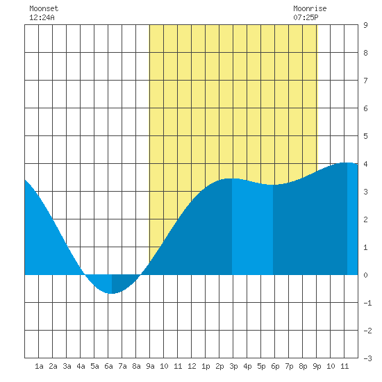Bogoslof Island tide chart for Saturday, September 23, 2023