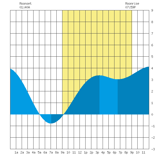 Bogoslof Island tide chart for Sunday, September 24, 2023