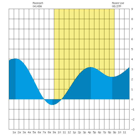 Bogoslof Island tide chart for Tuesday, September 26, 2023