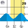 Bogoslof Island tide chart for Friday, September 29, 2023