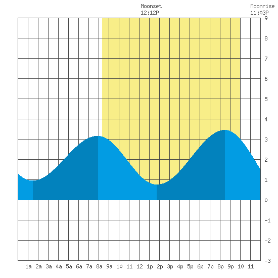 Bogoslof Island tide chart for Saturday, September 2, 2023