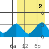 Bogoslof Island tide chart for Saturday, September 2, 2023