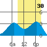 Bogoslof Island tide chart for Saturday, September 30, 2023