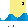 Bogoslof Island tide chart for Sunday, September 3, 2023