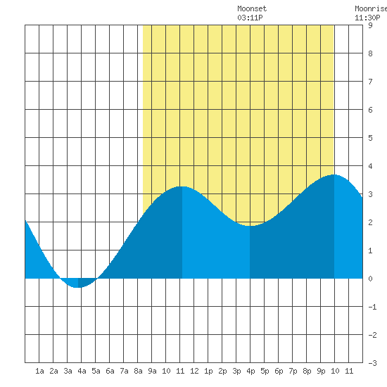 Bogoslof Island tide chart for Monday, September 4, 2023