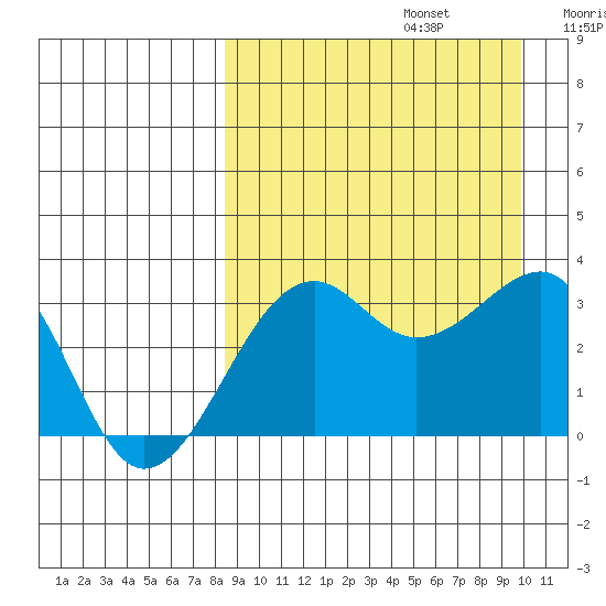 Bogoslof Island tide chart for Tuesday, September 5, 2023