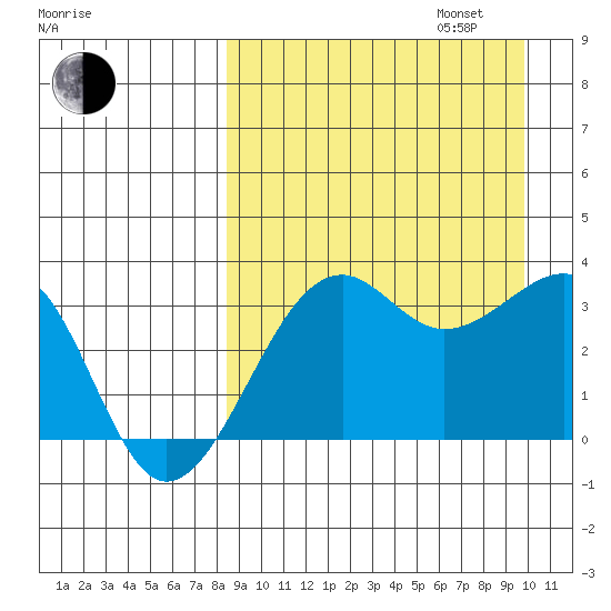 Bogoslof Island tide chart for Wednesday, September 6, 2023