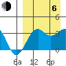 Bogoslof Island tide chart for Wednesday, September 6, 2023