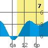 Bogoslof Island tide chart for Thursday, September 7, 2023