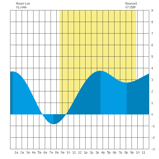 Bogoslof Island tide chart for Friday, September 8, 2023