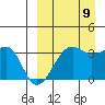 Bogoslof Island tide chart for Saturday, September 9, 2023
