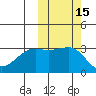 Bogoslof Island tide chart for Sunday, October 15, 2023