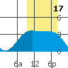 Bogoslof Island tide chart for Tuesday, October 17, 2023