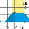 Bogoslof Island tide chart for Wednesday, October 18, 2023