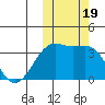 Bogoslof Island tide chart for Thursday, October 19, 2023