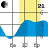 Bogoslof Island tide chart for Saturday, October 21, 2023