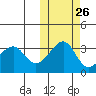 Bogoslof Island tide chart for Thursday, October 26, 2023
