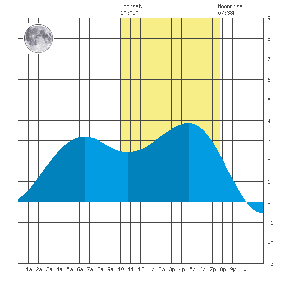 Bogoslof Island tide chart for Saturday, October 28, 2023
