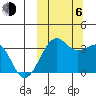 Bogoslof Island tide chart for Friday, October 6, 2023