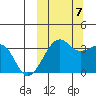 Bogoslof Island tide chart for Saturday, October 7, 2023