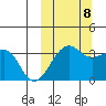 Bogoslof Island tide chart for Sunday, October 8, 2023