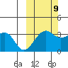 Bogoslof Island tide chart for Monday, October 9, 2023