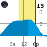 Bogoslof Island tide chart for Monday, November 13, 2023