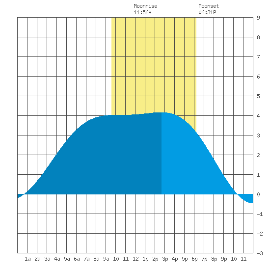Bogoslof Island tide chart for Tuesday, November 14, 2023