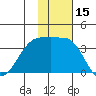 Bogoslof Island tide chart for Wednesday, November 15, 2023