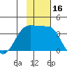 Bogoslof Island tide chart for Thursday, November 16, 2023