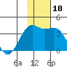 Bogoslof Island tide chart for Saturday, November 18, 2023