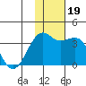 Bogoslof Island tide chart for Sunday, November 19, 2023
