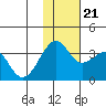 Bogoslof Island tide chart for Tuesday, November 21, 2023