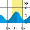 Bogoslof Island tide chart for Wednesday, November 22, 2023