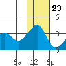 Bogoslof Island tide chart for Thursday, November 23, 2023