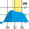 Bogoslof Island tide chart for Wednesday, November 29, 2023
