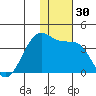 Bogoslof Island tide chart for Thursday, November 30, 2023