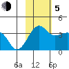 Bogoslof Island tide chart for Sunday, November 5, 2023