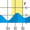 Bogoslof Island tide chart for Tuesday, November 7, 2023