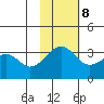 Bogoslof Island tide chart for Wednesday, November 8, 2023