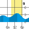 Bogoslof Island tide chart for Thursday, November 9, 2023